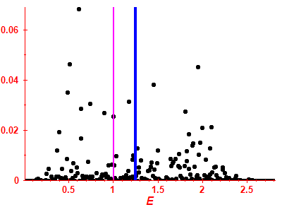 Strength function